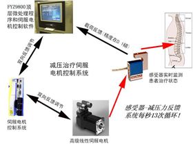 高精度傳感器及反饋系統