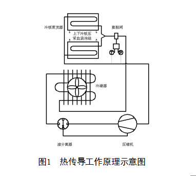 血漿速凍機原理