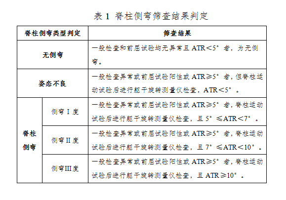 脊柱側彎的結果評定