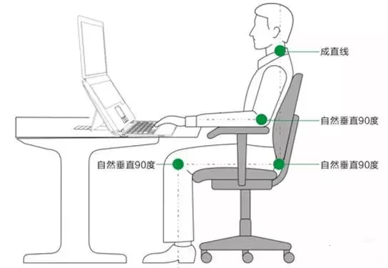 正確坐姿