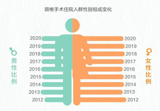 2023年中國退行性脊柱健康報告