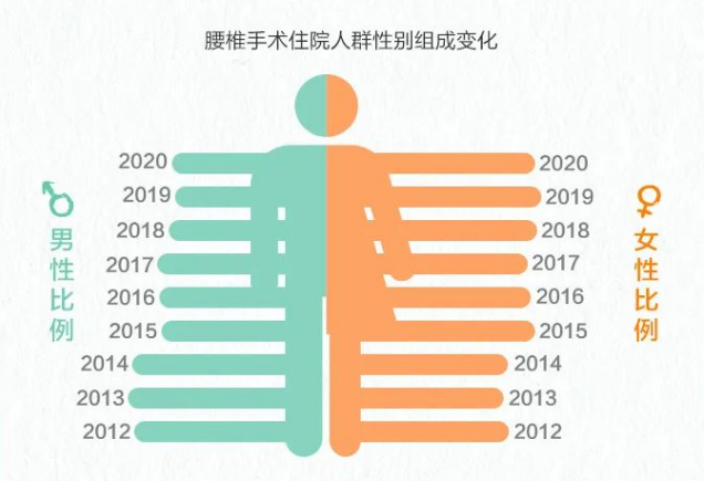 2023年脊柱健康報告